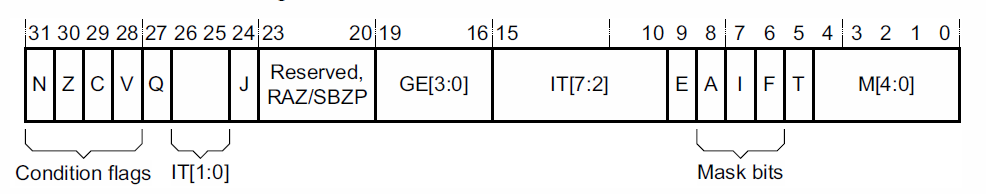 FIG#1