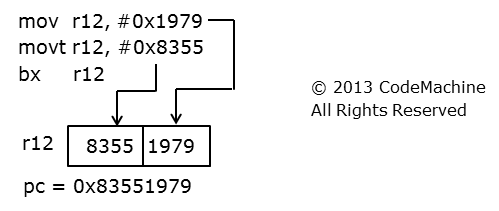 FIG#9