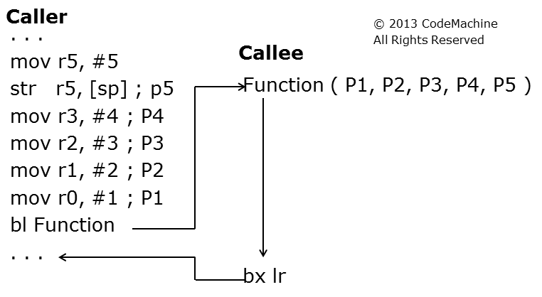 FIG#6