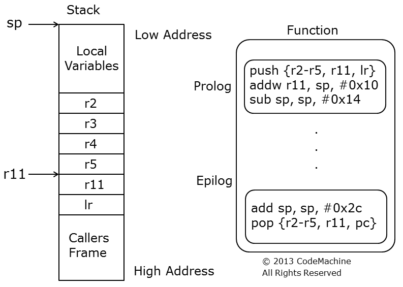 FIG#7