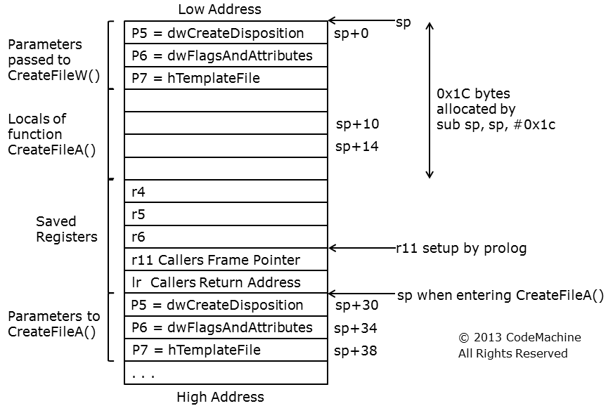 FIG#8