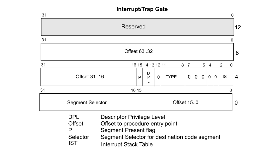 FIG#2
