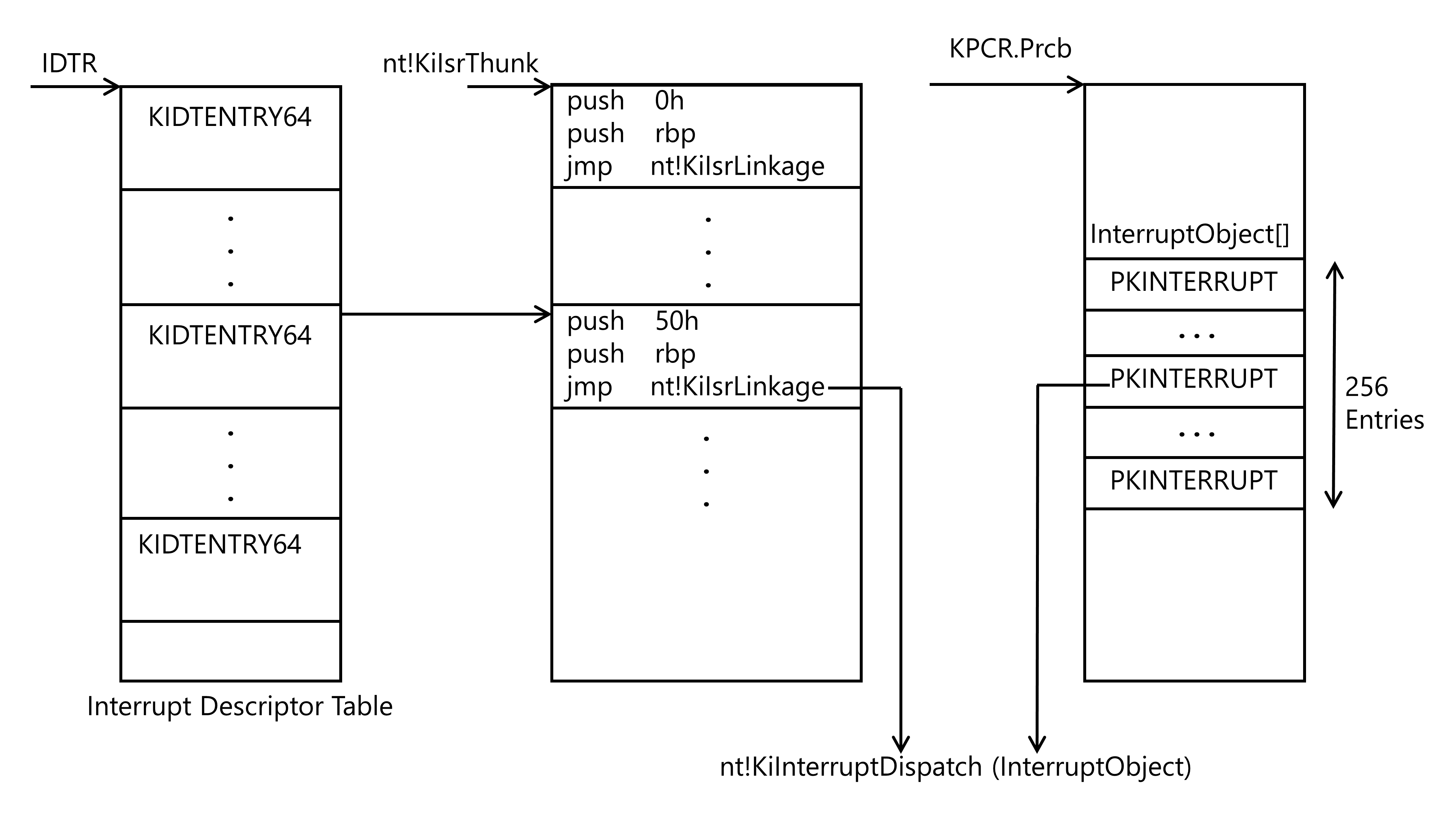 FIG#3