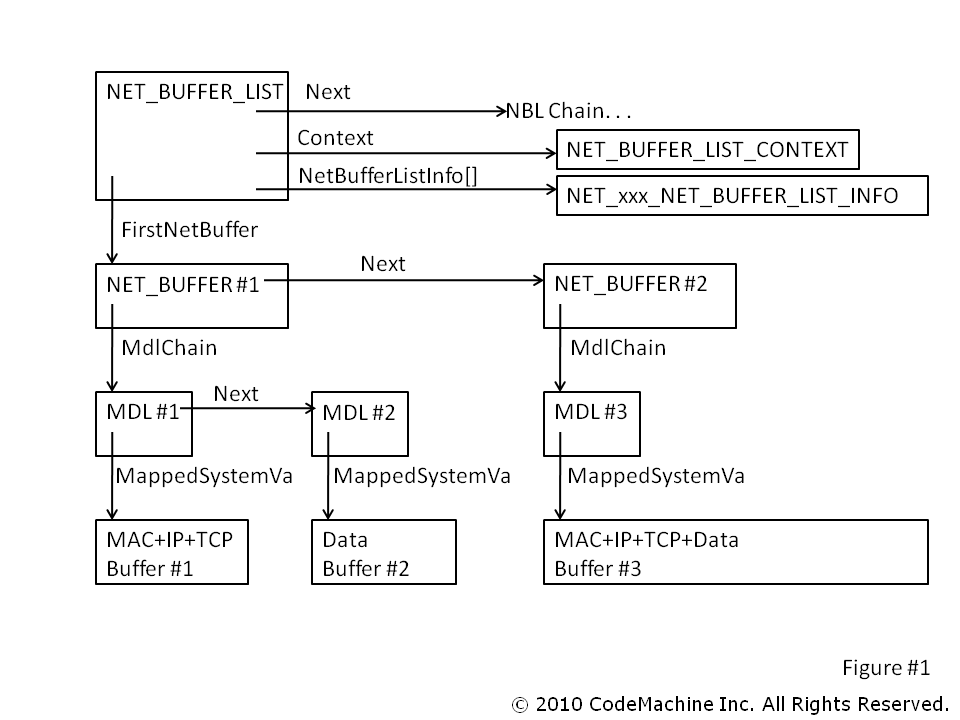 FIG#1