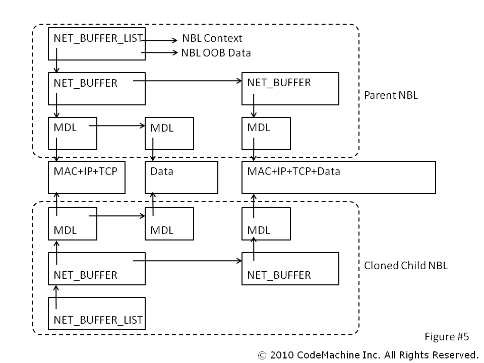 FIG#5