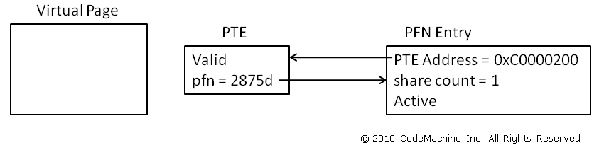 FIG#1
