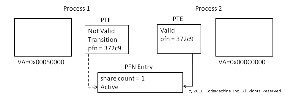 FIG#5