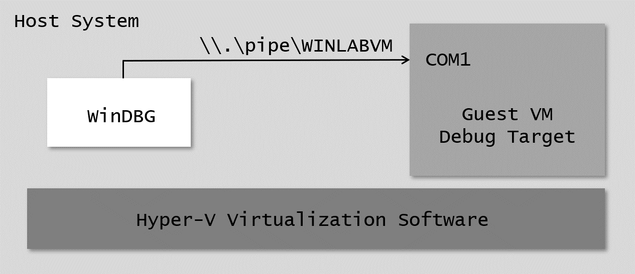 FIG#1